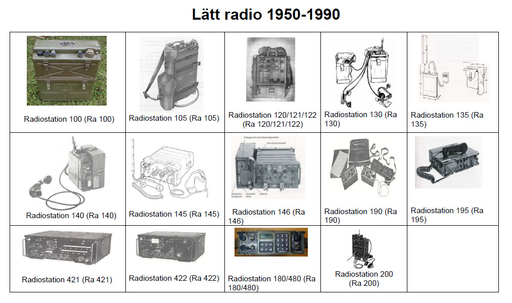 Val av lätt radio 1950-1990